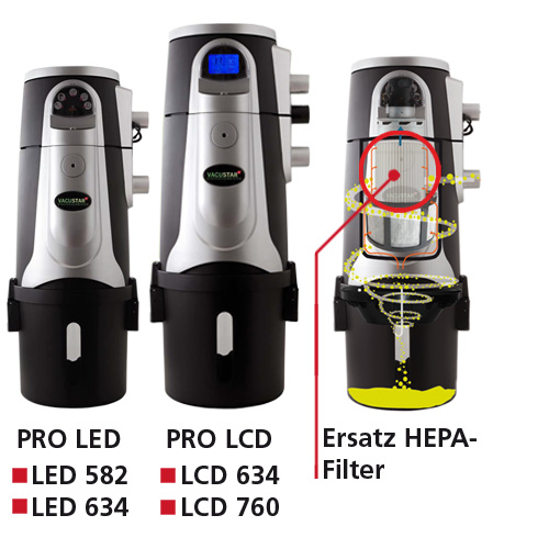 HEPA-Filter für LED/LCD Serie