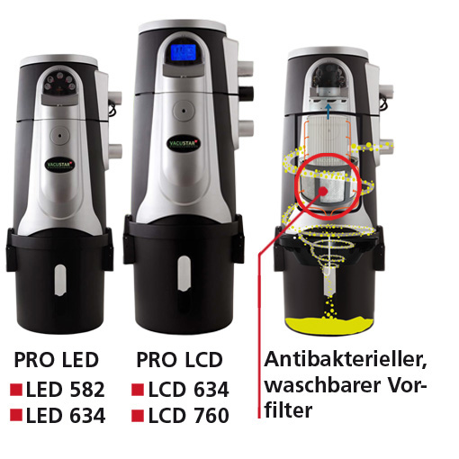 Antibakterieller Vorfilter für LED/LCD-Serie